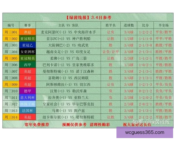 世界杯足球竞猜官网全面解析与最新赛程投注指南