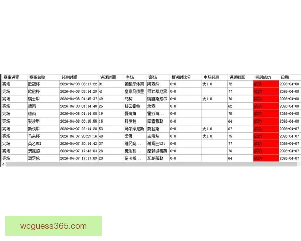 世界杯赛事胜负全解析最新竞猜策略与精准推荐指南