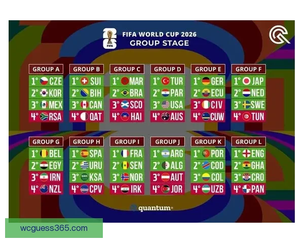 基于世界杯竞猜盘口变化与数据模型分析的精准赛果预测策略研究