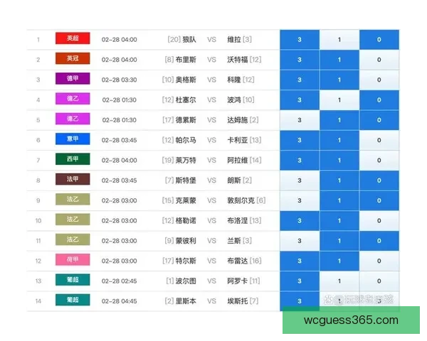 世界杯竞猜赔率大对比分析助你精准预测赛事胜负 世界杯竞猜赔率大对比分析助你精准预测赛事胜负