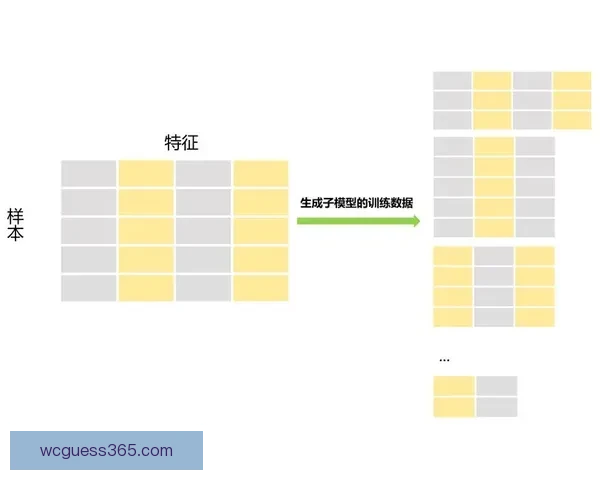基于数据模型的世界杯竞猜结果预测策略与投注技巧深度解析与实战