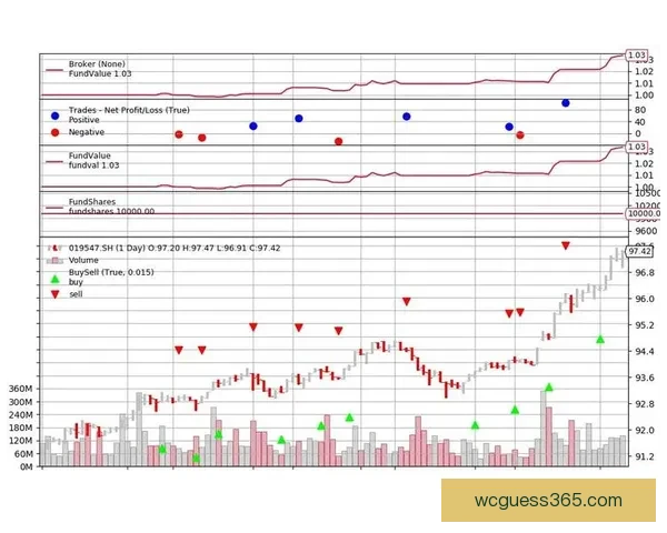 基于数据模型的世界杯竞猜结果预测策略与投注技巧深度解析与实战